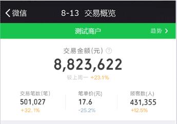 微信支付商户手机就能接收经营数据,随时随地管“生意”