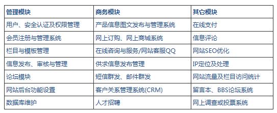 公海赌赌船网站内容管理系统功能模块