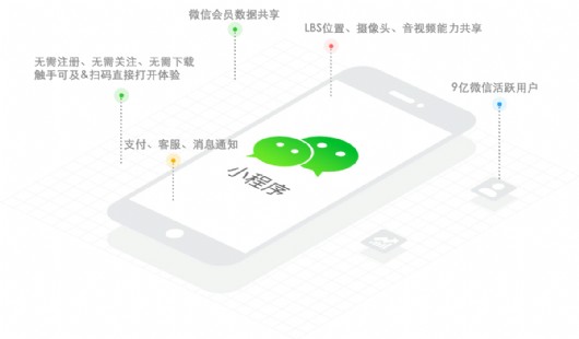为什么选择小程序,小程序的5大优势