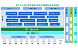 公海赌赌船技术构建数字化农产品质量安全智慧监管体系建设方案